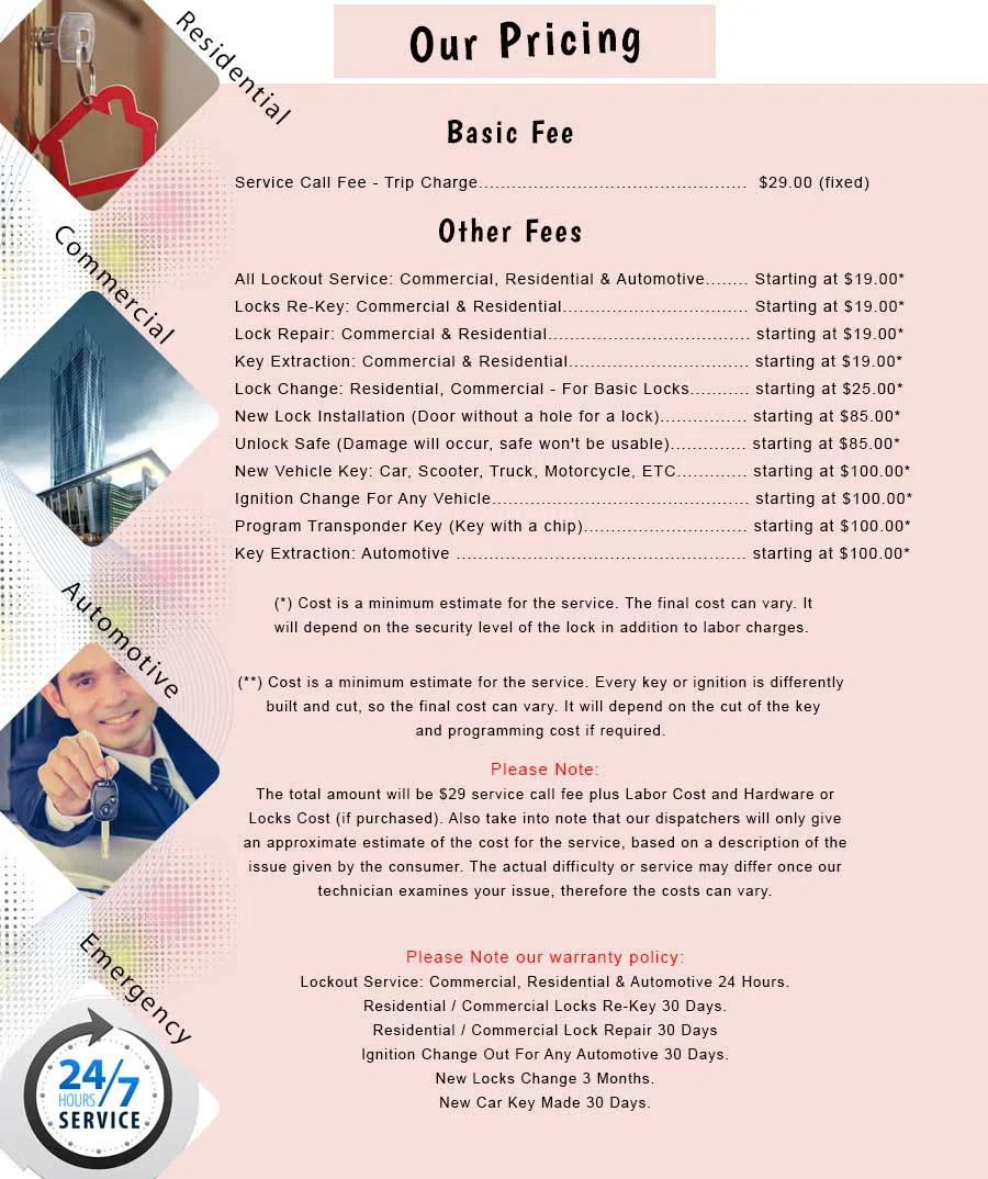 South Ozone Park NY Locksmith Store South Ozone Park, NY 718-554-8175